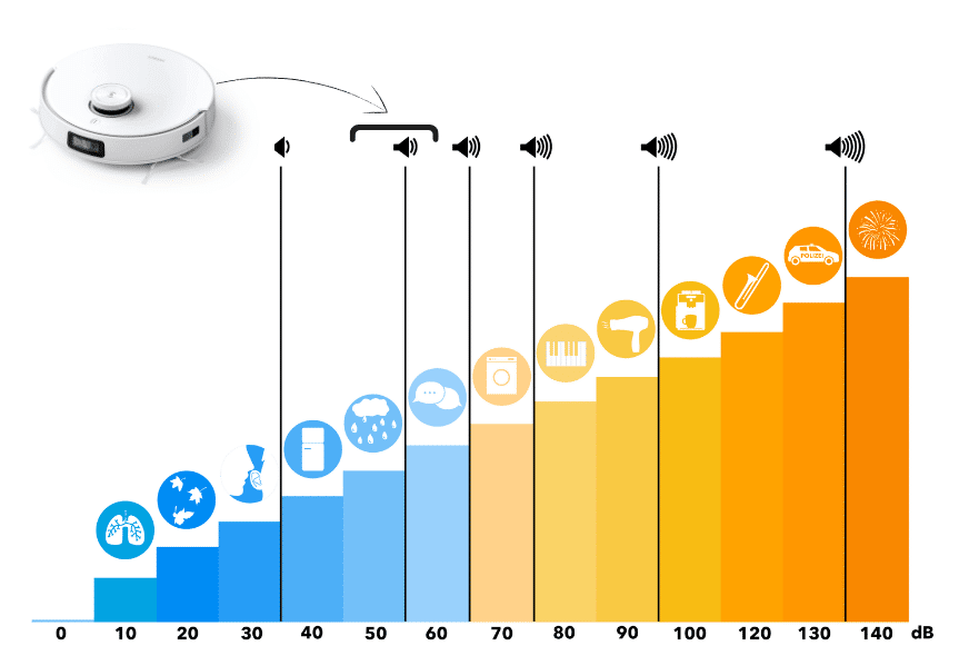 ecovacs deebot t10 niveau sonore
